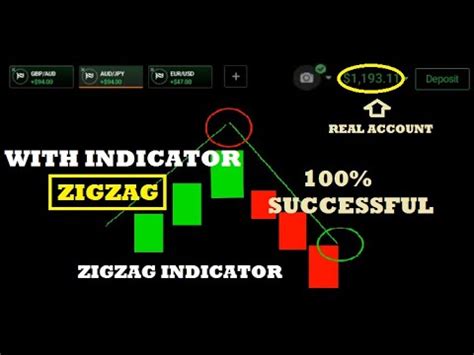 ZIGZAG Indicator 100 Successful Iq Option Strategy 2020 YouTube