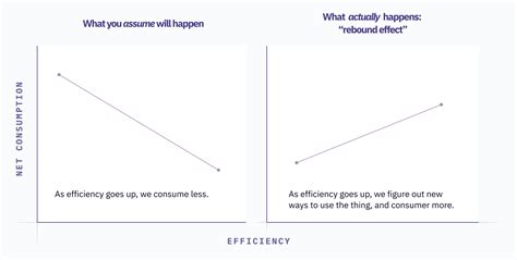 The boundless demand for insight | Hex