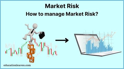 What Is Market Risk How To Manage Market Risk YouTube