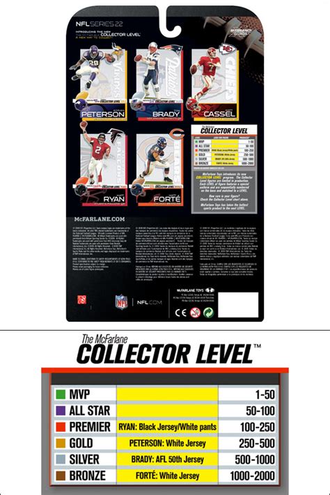 Mcfarlane Toys Announces New ‘collector Level Program Ybmw