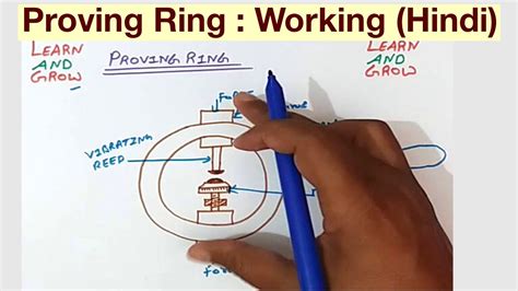 Proving Ring Working Hindi Youtube