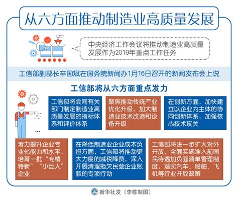 图表：从六方面推动制造业高质量发展图解图表中国政府网