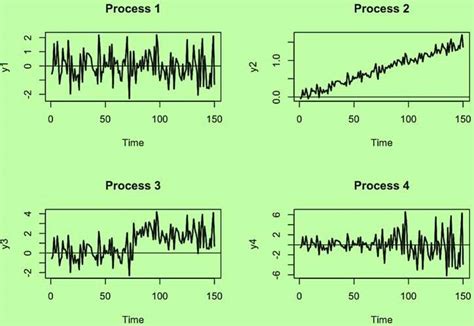 Stationary Stochastic Process - Time Series Analysis