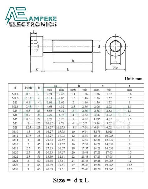 M3x12 Hex Socket Head Screw - Pack of 10 | Ampere Electronics