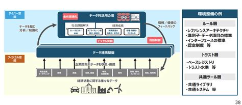 サプライチェーン・バリューチェーンのgx・dxに向けたデータ基盤の構築と具体的方針：『ビジネス20』の視点：オルタナティブ・ブログ