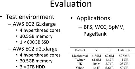 Out Of Core Algorithm Semantic Scholar