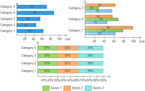 Create stunning bar charts with free examples