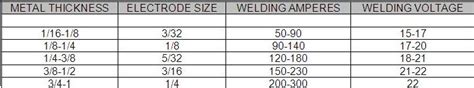 Arc Welding Amperage Chart