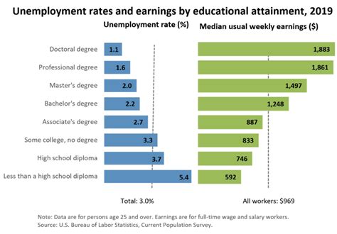 College Degrees Guide List Of College Degrees Education Corner