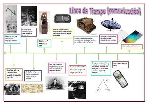 Linea Del Tiempo De Los Telefonos Antiguos Y Su Evolucion 3819 The