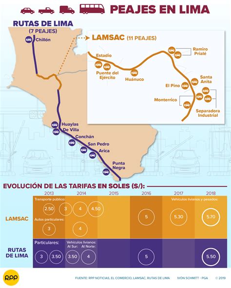 Es Posible Anular Los Contratos De Peajes De L Nea Amarilla Y Rutas De