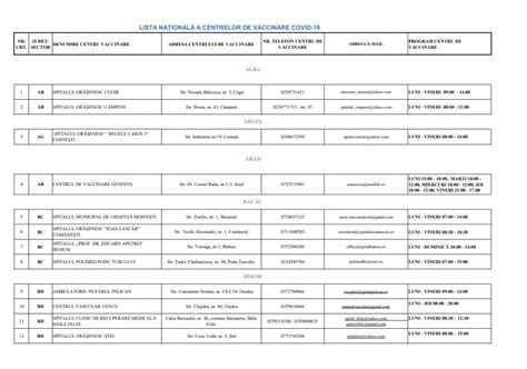 Lista Centrelor De Vaccinare COVID 19 Cu Noul Ser 7 Centre De