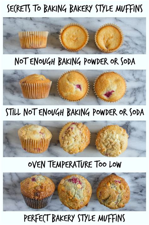 How To Bake Muffins Tops And A Basic Muffin Recipe Thekittchen