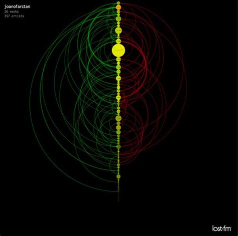 Les 50 Plus Beaux Graphiques De Visualisation De Données