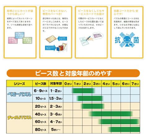 【楽天市場】チャイルドパズル 3～6才 40ピース ディズニープリンセス Dc 40 008 プリンセスのおきにいり Dc 40 079