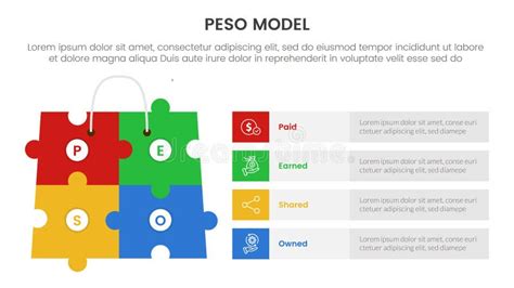 Peso Model Strategic Framework Infographic 4 Point Stage Template With