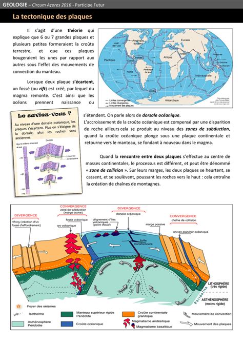 La Tectonique Des Plaques