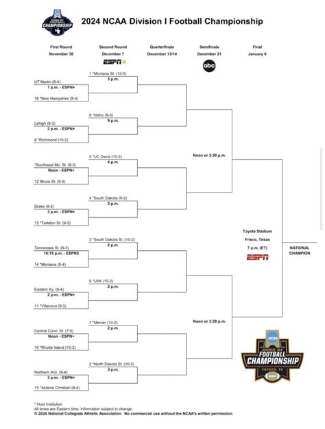 2024 Fcs Playoffs First Round Tv Schedule Hero Sports