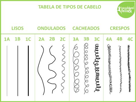 Nomes De Cabelos - Tipos de cabelos: Conheça as diferentes curvaturas - Cursos de Cabeleireiro