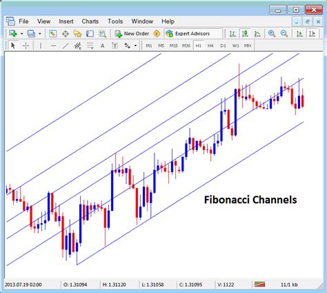 Energies Trading Mt Placing Channels On Energies Trading Charts In Mt