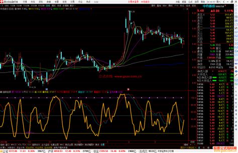 通达信趋势逃顶副图指标公式源码 通达信公式 公式网