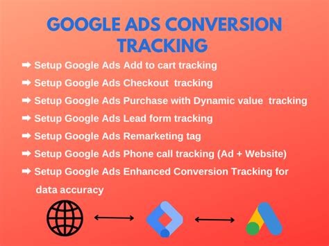 Google Ads Conversion Tracking Setup Upwork