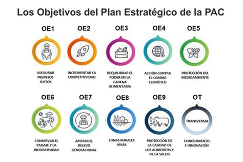 Objetivos De La Nueva Pac Agroislas