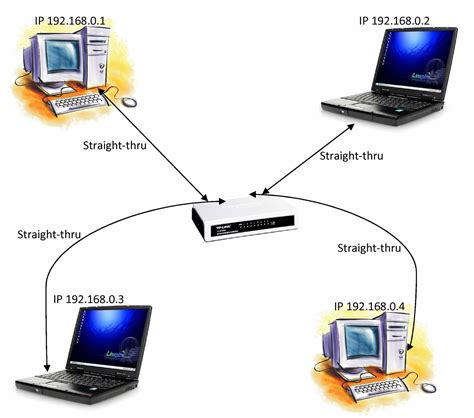 How To Connect Multiple Network Switches