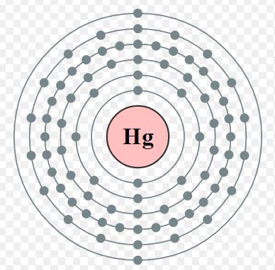 Atomic Make-up and Configuration - Mercury