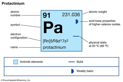 Protactinium Chemical Element Britannica