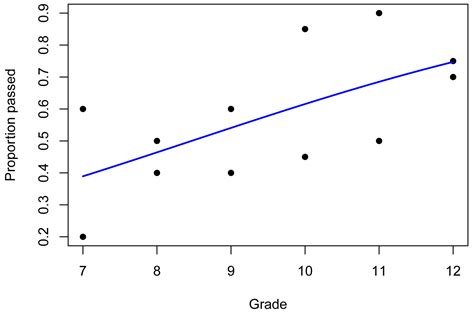 R Handbook Beta Regression For Percent And Proportion Data