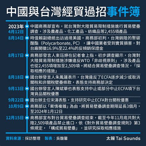 【對ecfa出手了】中國宣布12項塑化品明年中止關稅優惠 學者示警⋯⋯這只是第一步 財經焦點 太報 Taisounds