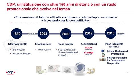 LEvoluzione Del Ruolo Di CDP Ppt Scaricare