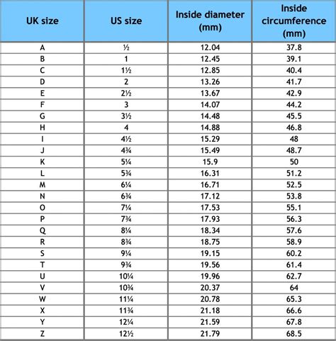 Ring Size Chart Letters To Numbers