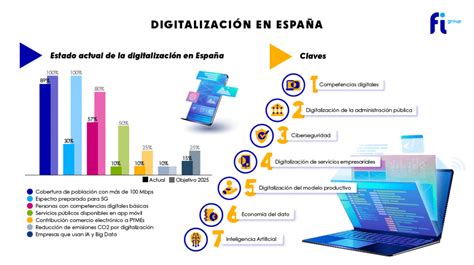 Espa A Digital Indesia