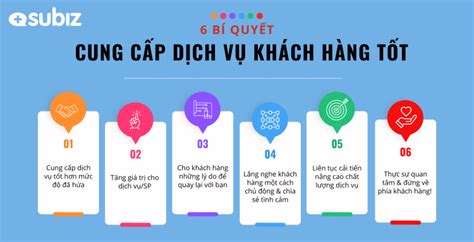 Chất Lượng Dịch Vụ Khách Hàng Với Sự Phát Triển Của Doanh Nghiệp