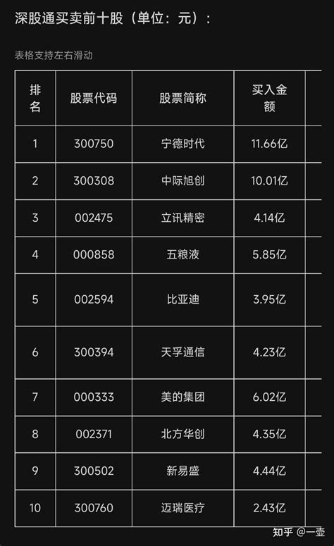 3 月 22 日 A 股走弱：三大指数均跌逾1，下跌个股近4600只，如何看待今日 A 股市场？ 知乎