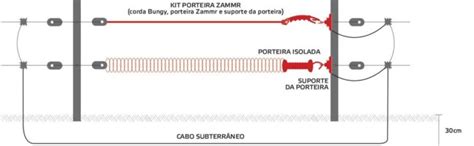 Cerca El Trica Para Bovinos Vantagens E Como Instalar