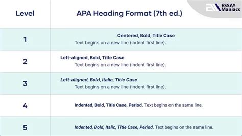 Headings And Subheadings In An Essay Or Paper Apa Mla