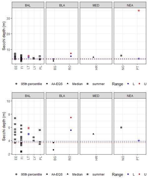 10: Coastal Secchi disk depth standards' comparing the range of Secchi ...