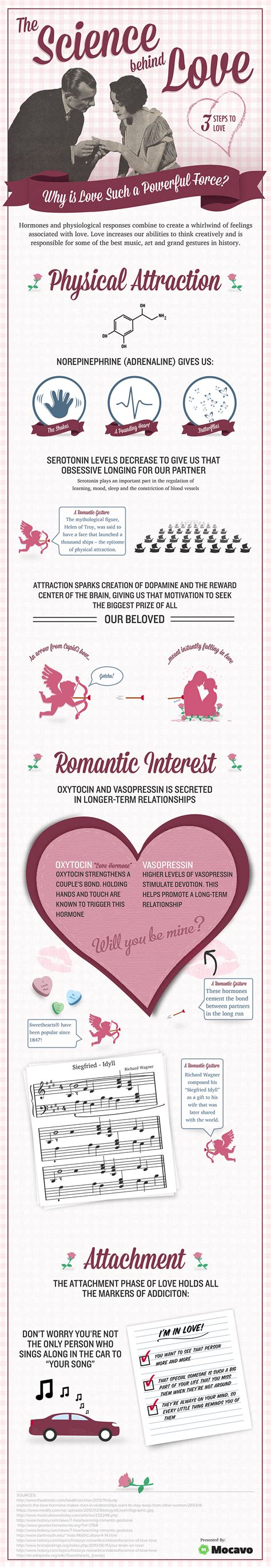 Science Of Love Infographic Genealogy Search Genealogy Free Science