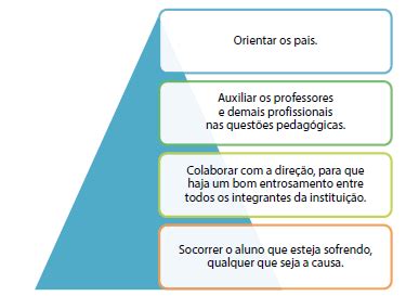 UNICESUMAR ATIVIDADE 3 PSICO PSICOPEDAGOGIA E INTERVENÇÕES