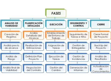 Ejemplo De Análisis De Viabilidad De Un Proyecto Guía Paso A Paso Un