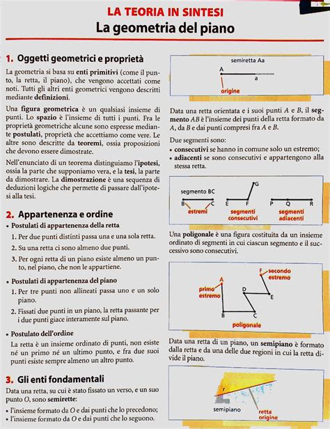 IIA MATEMATICA SCHEDA TEORICA Geometria Piana Sintesi