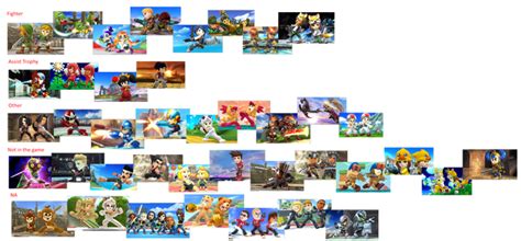 A chart of all the Mii Outfits and their placements in Ultimate : r/smashbros