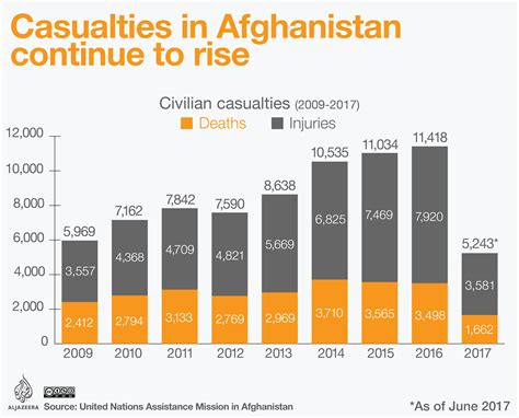 Taliban Claim Deadly Kabul Suicide Attack Afghanistan News Al Jazeera