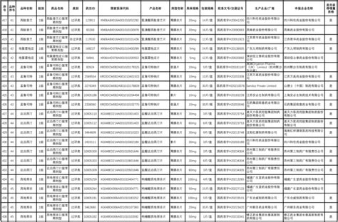 刚刚，广东13省联盟集采中选结果公布（附品种、厂家、价格等）腾讯新闻