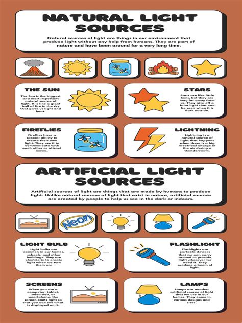 Light Sources Science Educational Infographic in White and Brown Lined ...