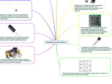 Dispositivos Electr Nicos Mind Map