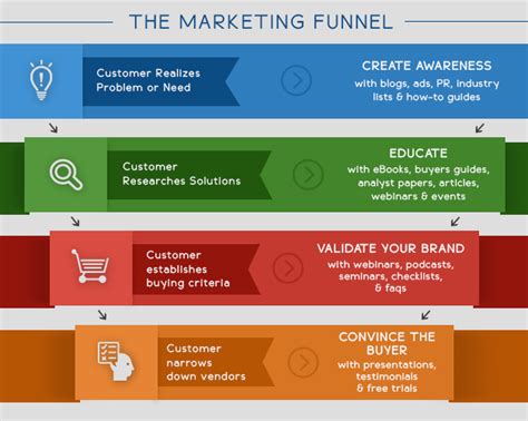 How To Create An Inbound Marketing Strategy A Step By Step Guide